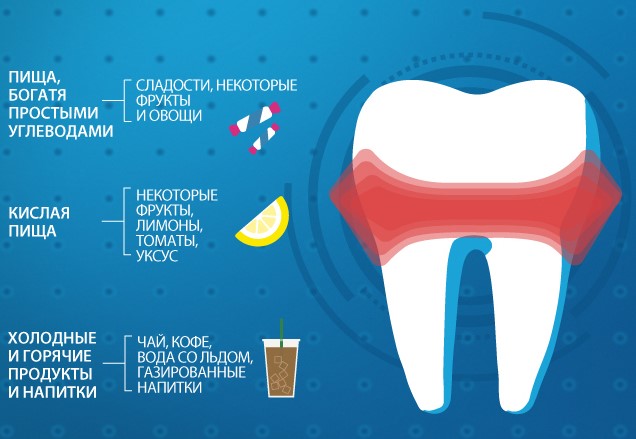 Почему зуб реагирует на сладкое: причины и способы справиться