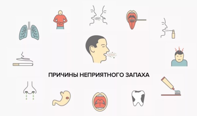 Причины неприятного запаха